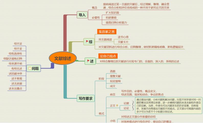 如何确保您的文献综述超越学术论文中的单纯总结